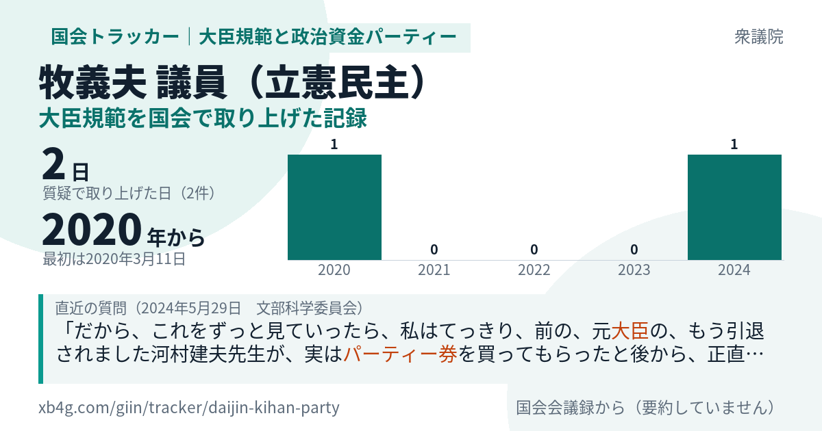 牧義夫議員の記録のカード