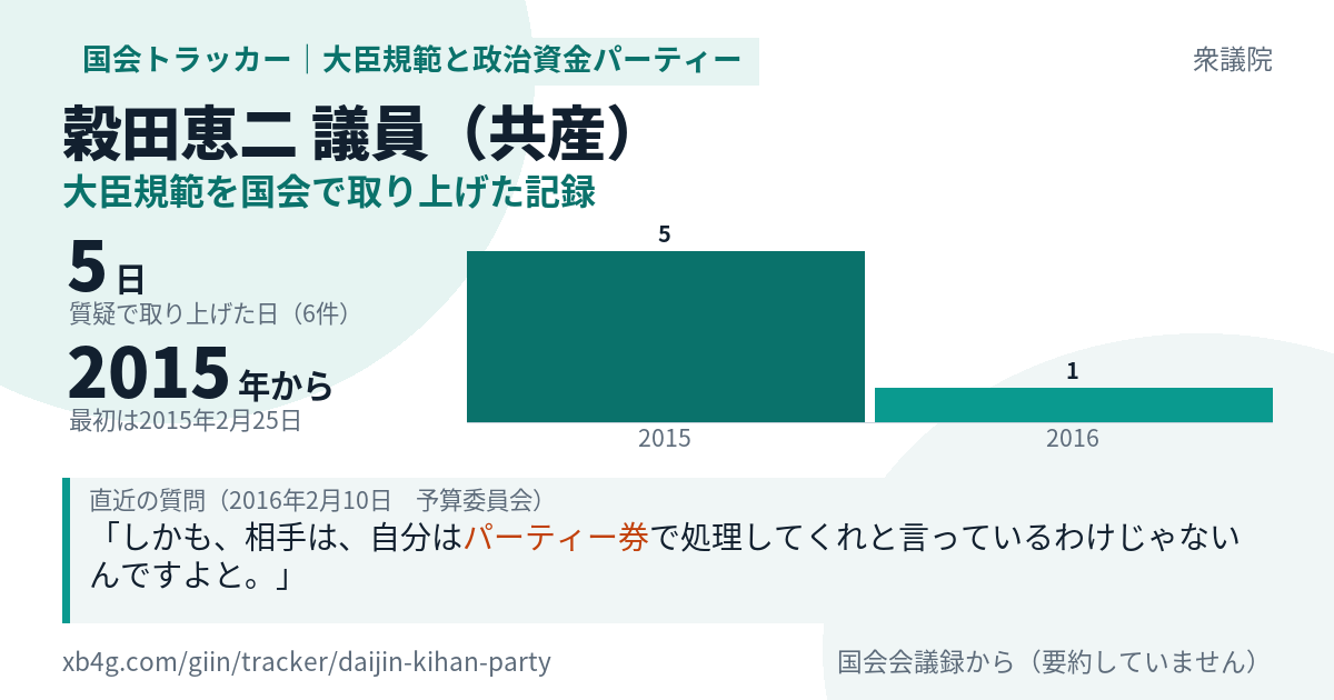 穀田恵二議員の記録のカード