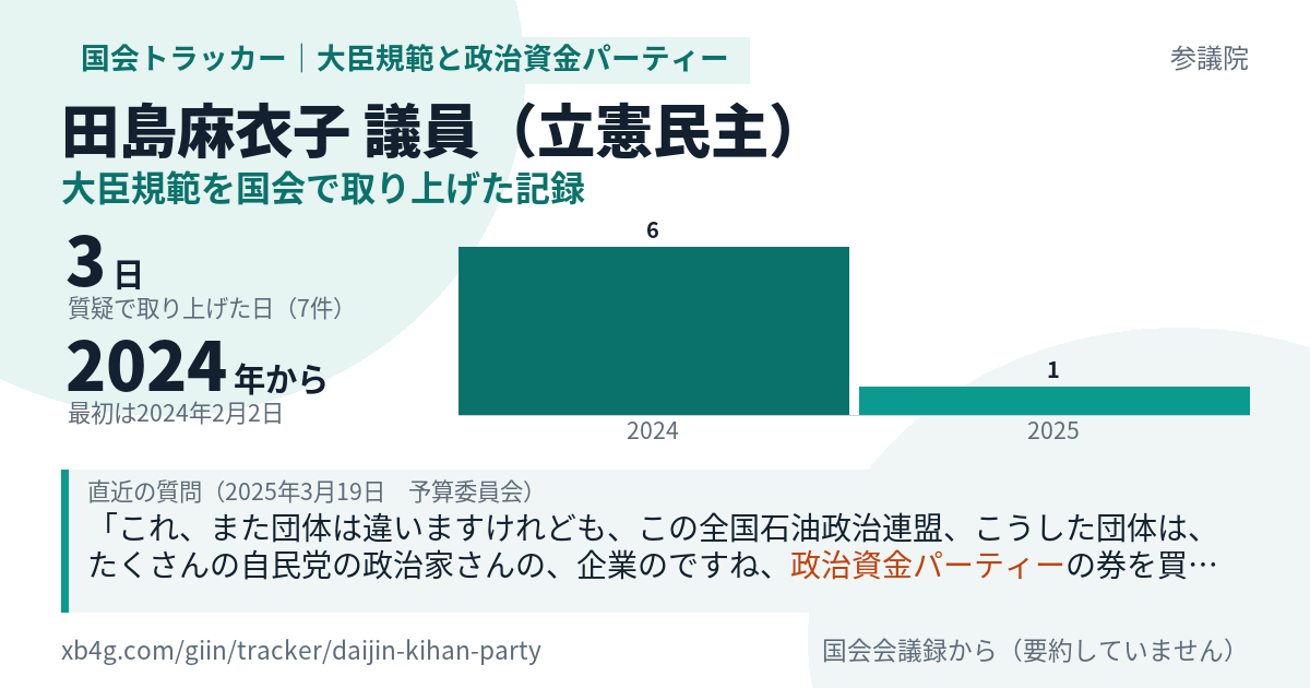 田島麻衣子議員の記録のカード