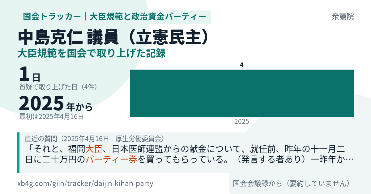 中島克仁議員の記録のカード