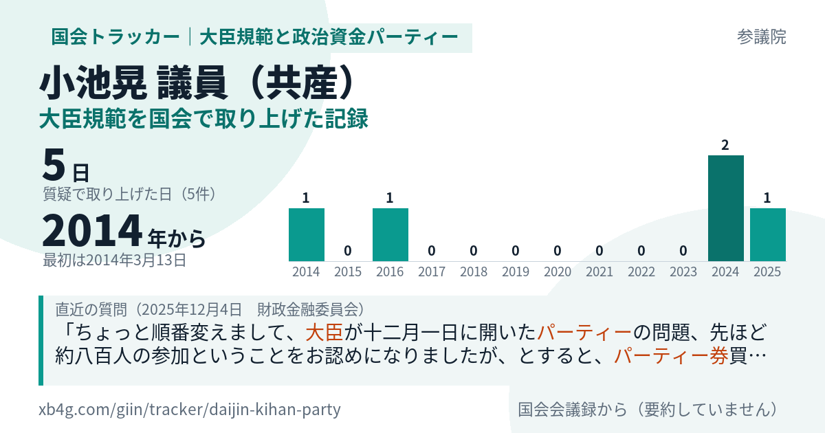 小池晃議員の記録のカード