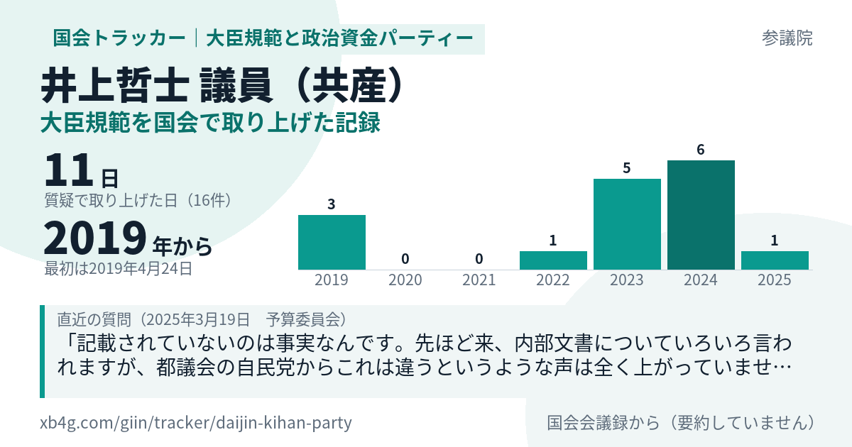井上哲士議員の記録のカード