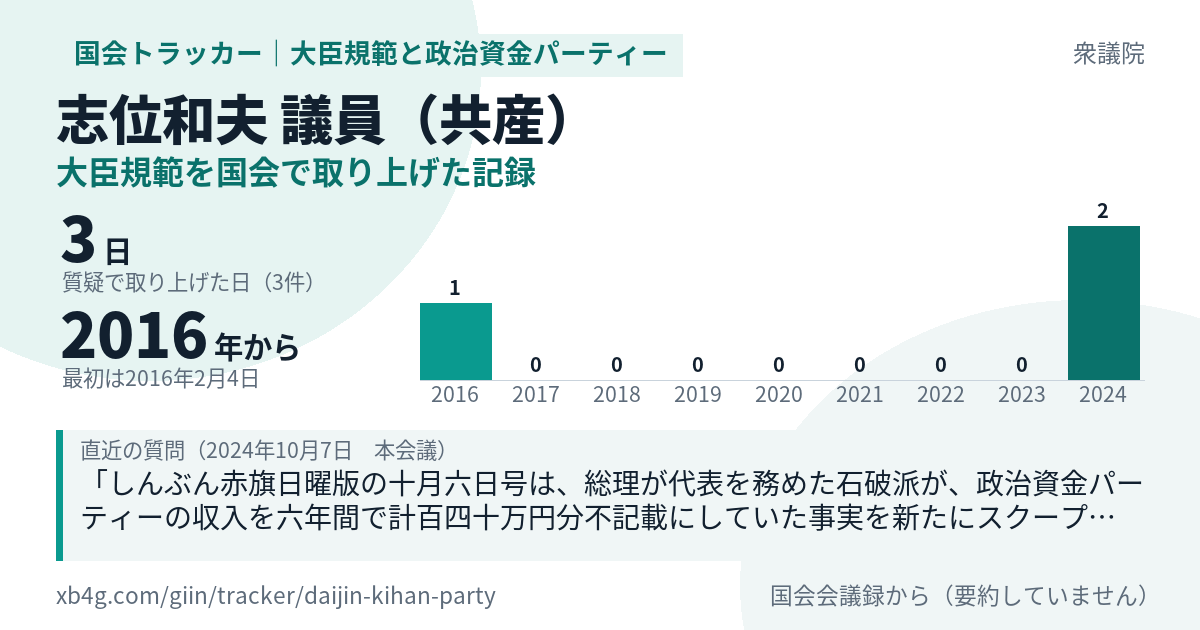 志位和夫議員の記録のカード