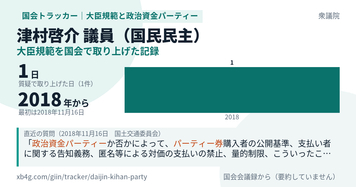 津村啓介議員の記録のカード