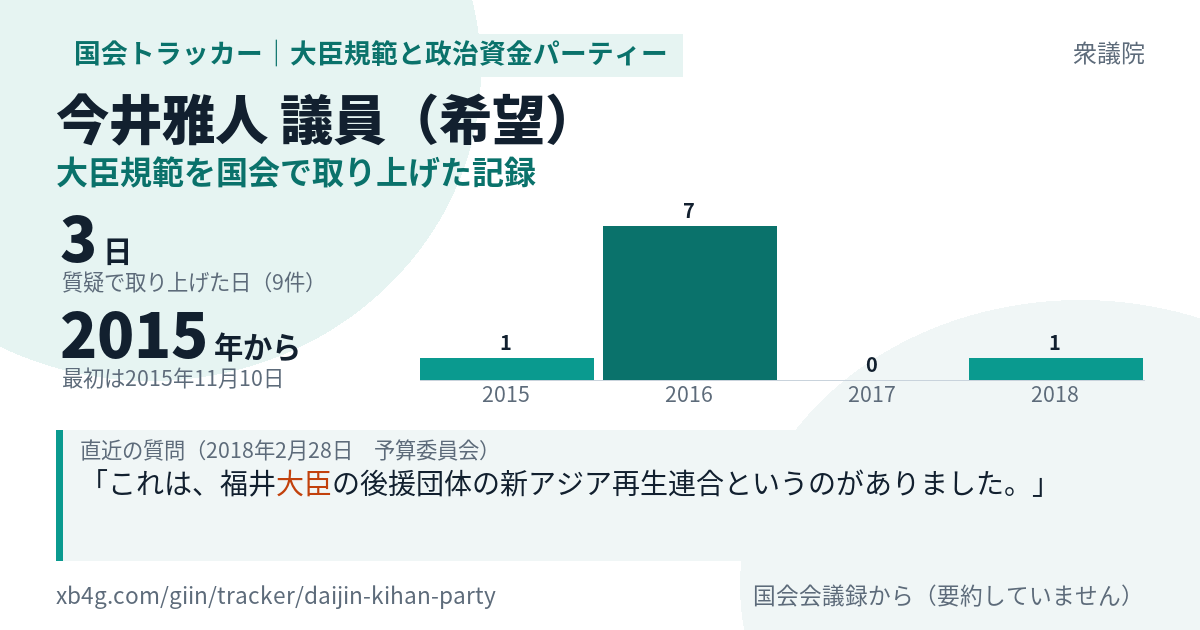 今井雅人議員の記録のカード