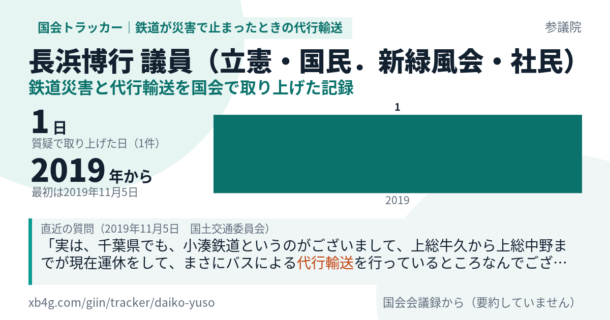 長浜博行議員の記録のカード