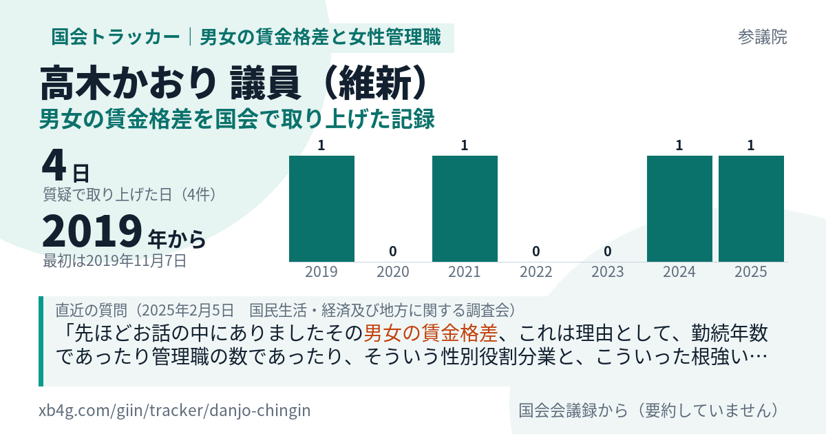 高木かおり議員の記録のカード