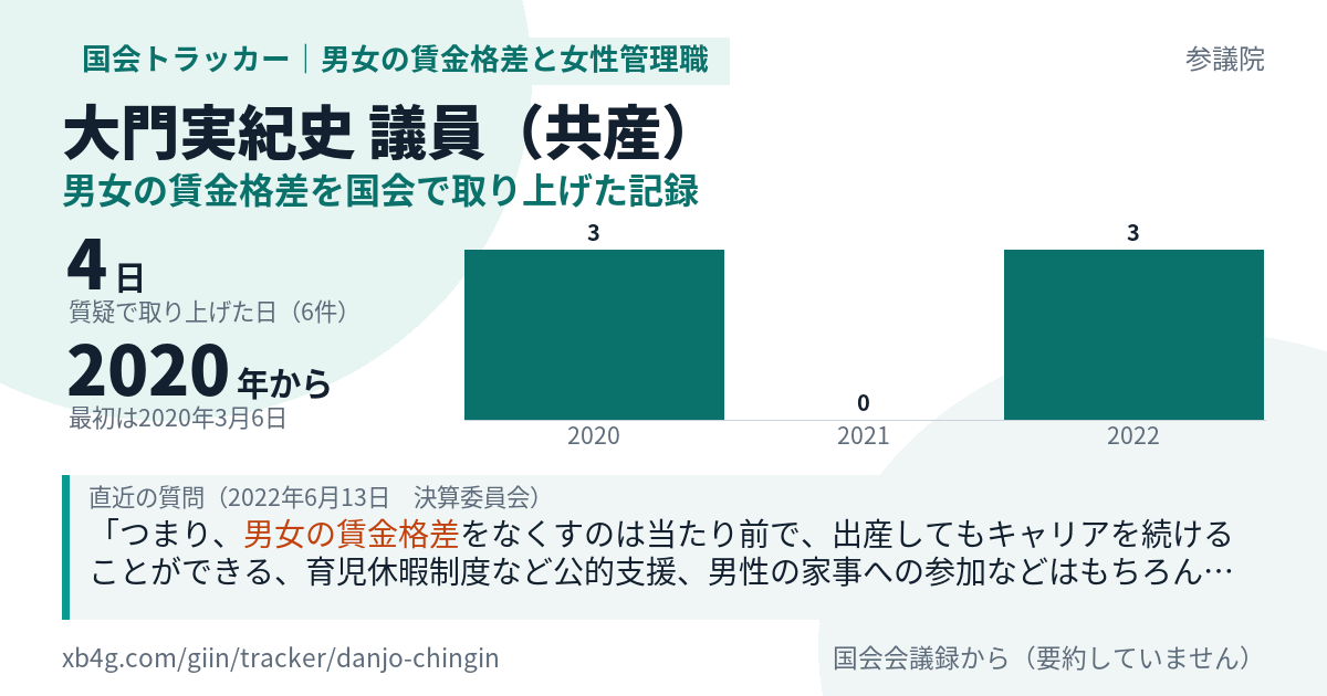 大門実紀史議員の記録のカード