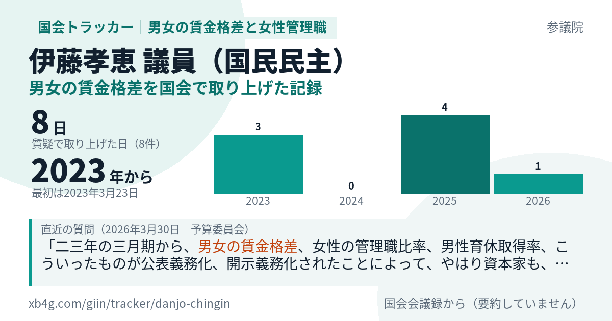 男女の賃金格差のカード