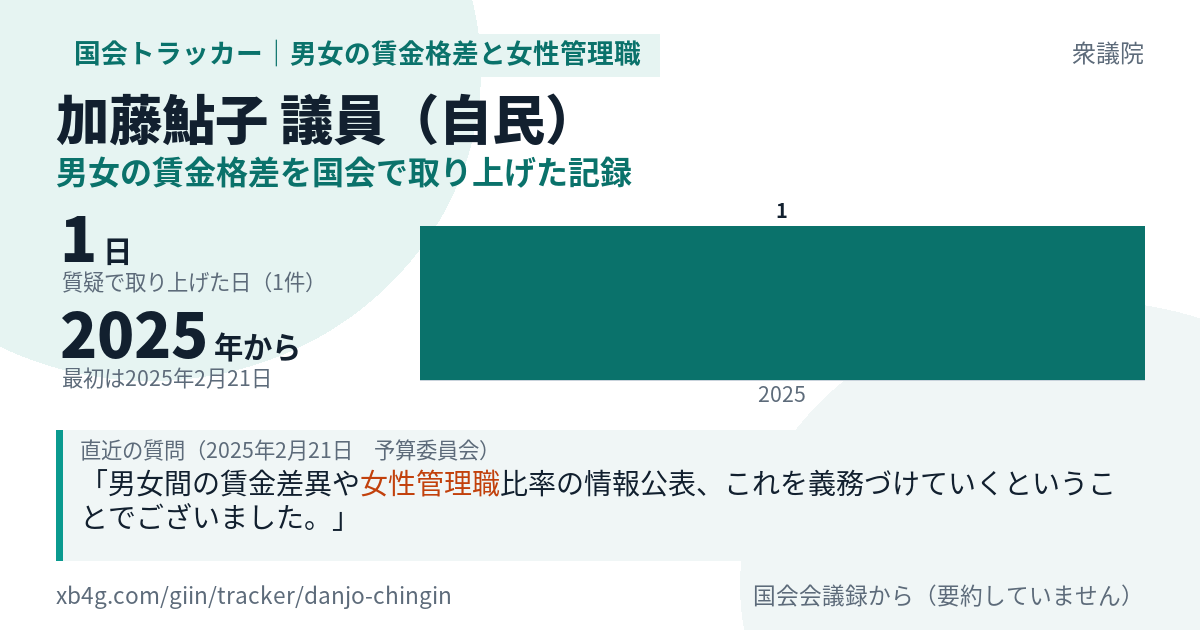 加藤鮎子議員の記録のカード