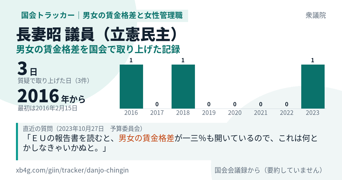 長妻昭議員の記録のカード
