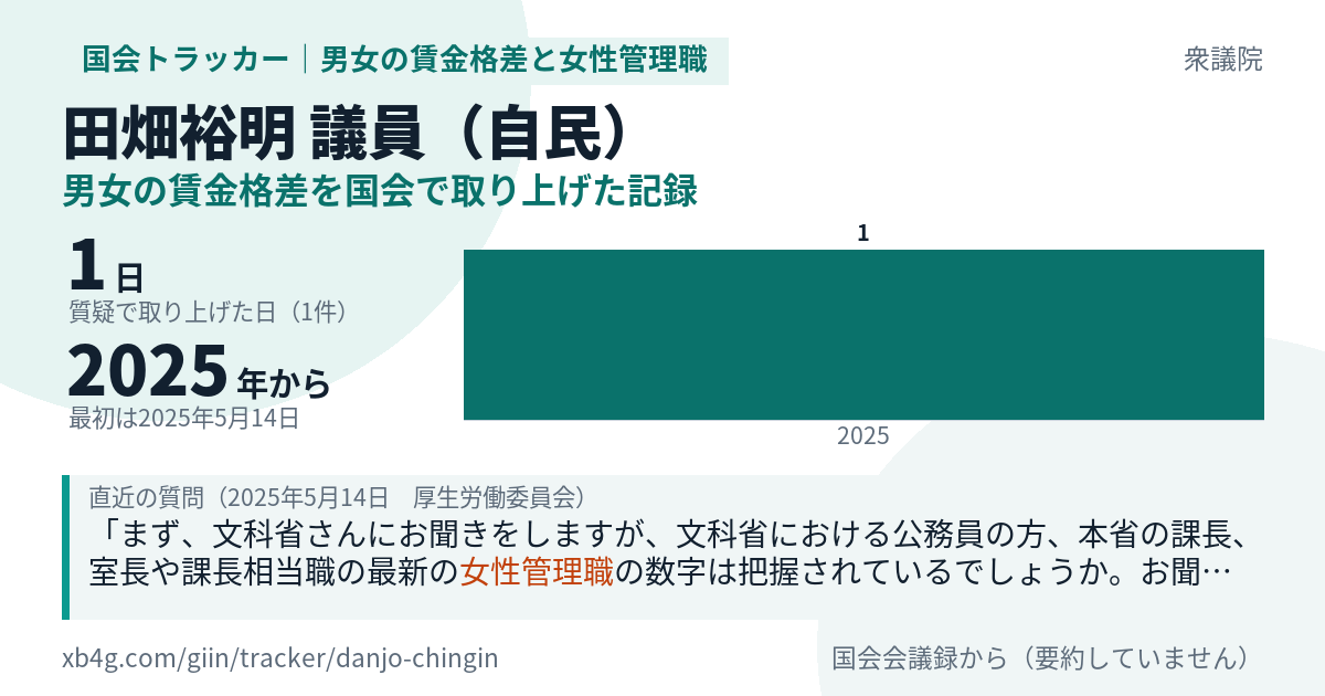 田畑裕明議員の記録のカード