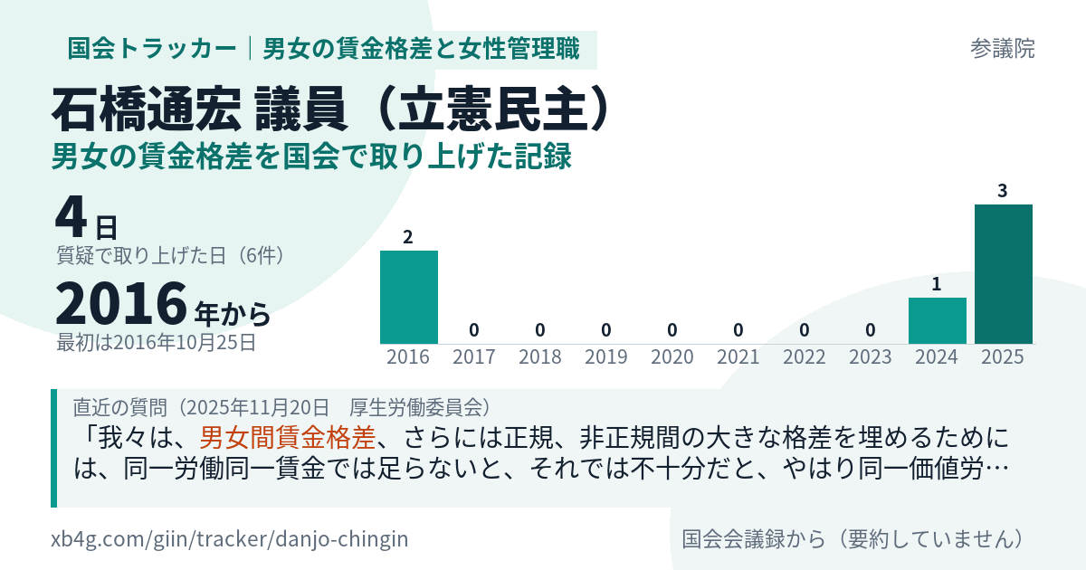 石橋通宏議員の記録のカード