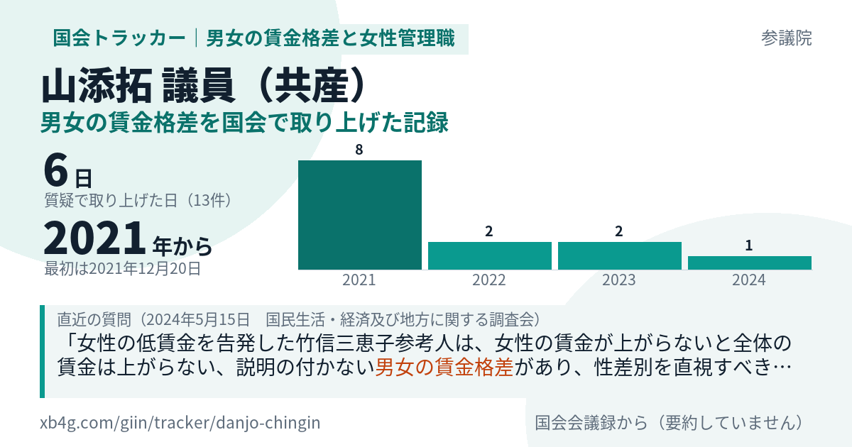 山添拓議員の記録のカード