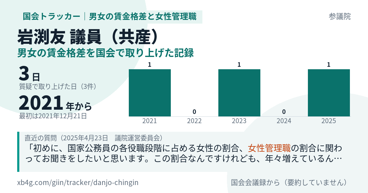 岩渕友議員の記録のカード