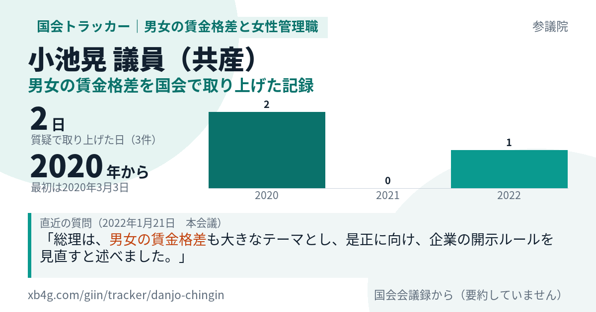 小池晃議員の記録のカード