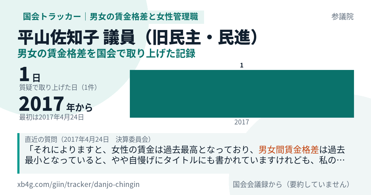平山佐知子議員の記録のカード
