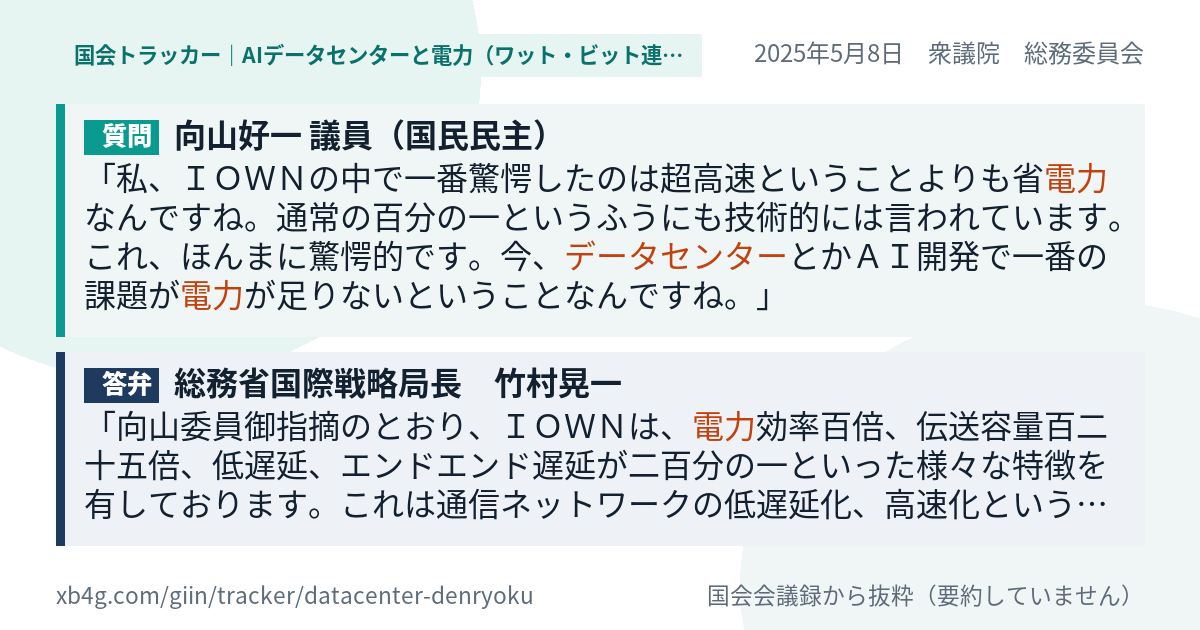 質問と答弁のカード