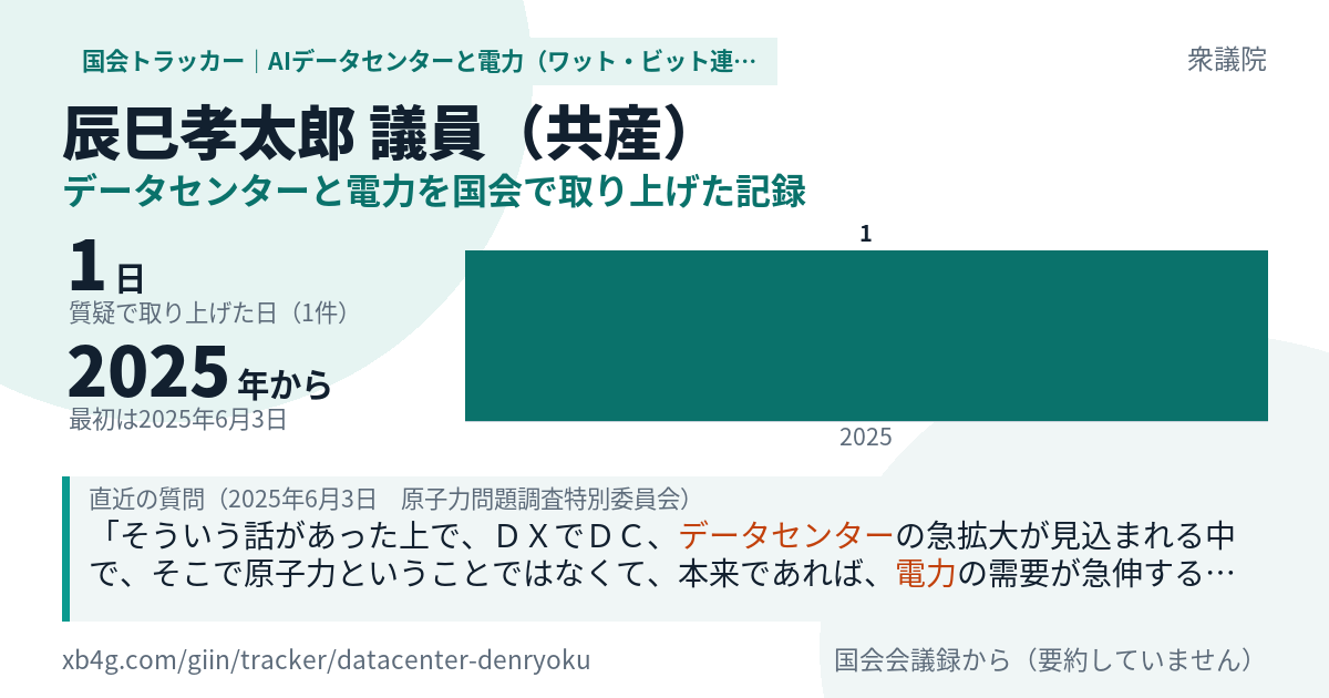 辰巳孝太郎議員の記録のカード