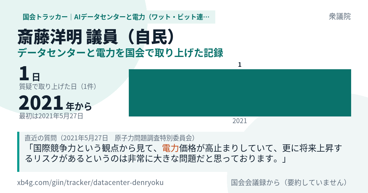 斎藤洋明議員の記録のカード