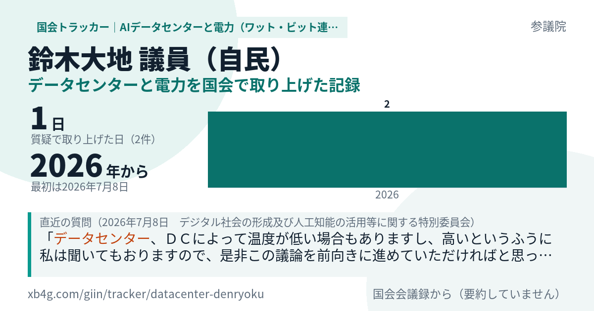 鈴木大地議員の記録のカード