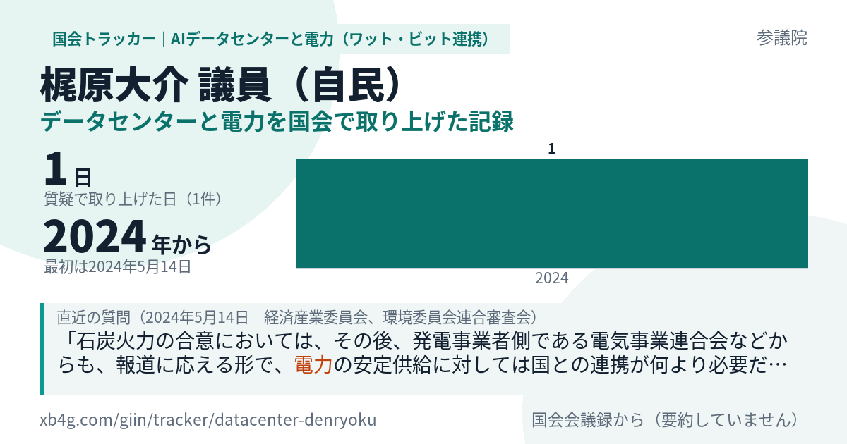 梶原大介議員の記録のカード