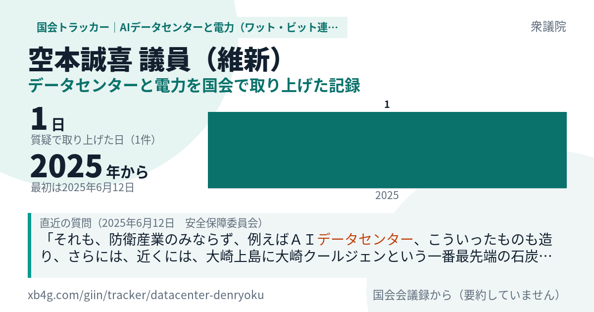 空本誠喜議員の記録のカード