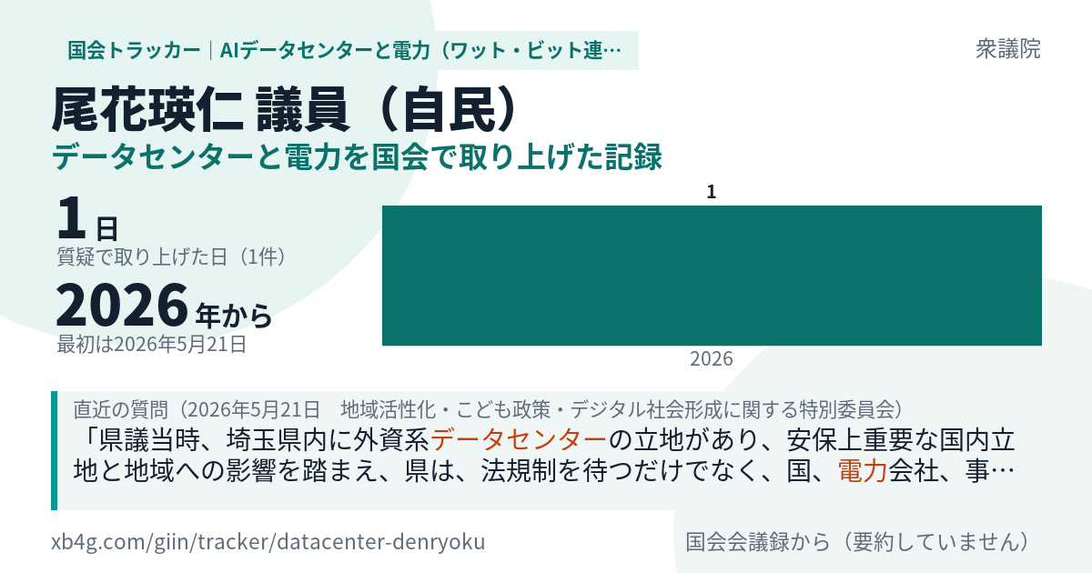 尾花瑛仁議員の記録のカード