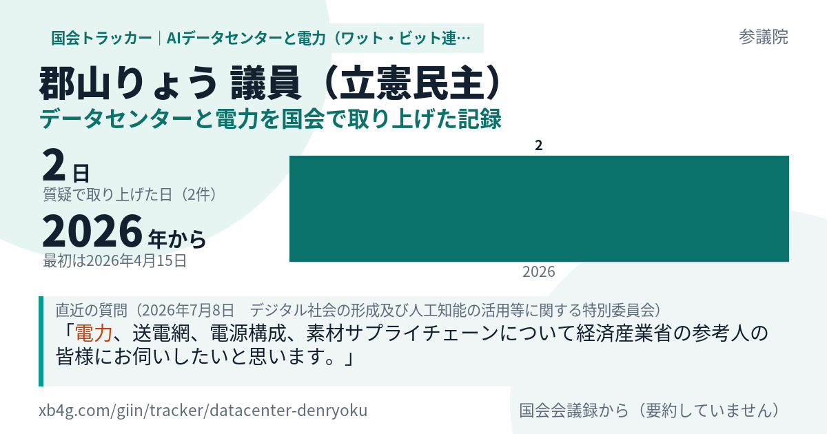 郡山りょう議員の記録のカード