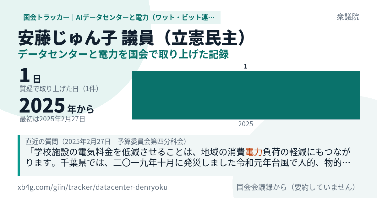 安藤じゅん子議員の記録のカード
