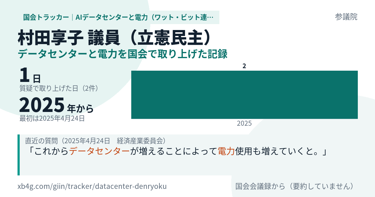 村田享子議員の記録のカード