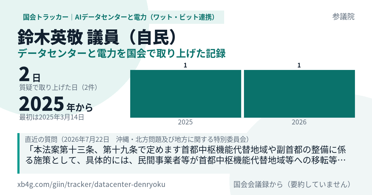 鈴木英敬議員の記録のカード