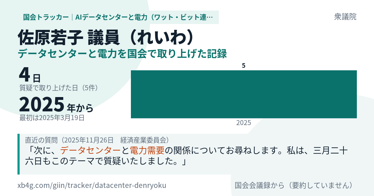 佐原若子議員の記録のカード