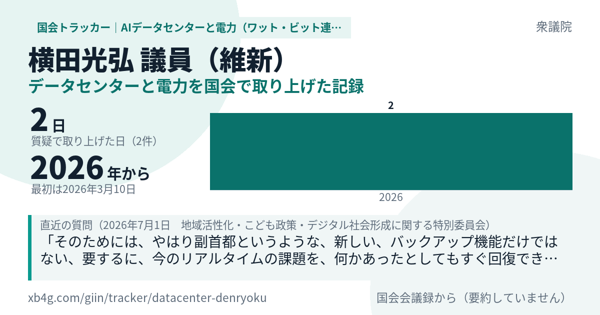 横田光弘議員の記録のカード