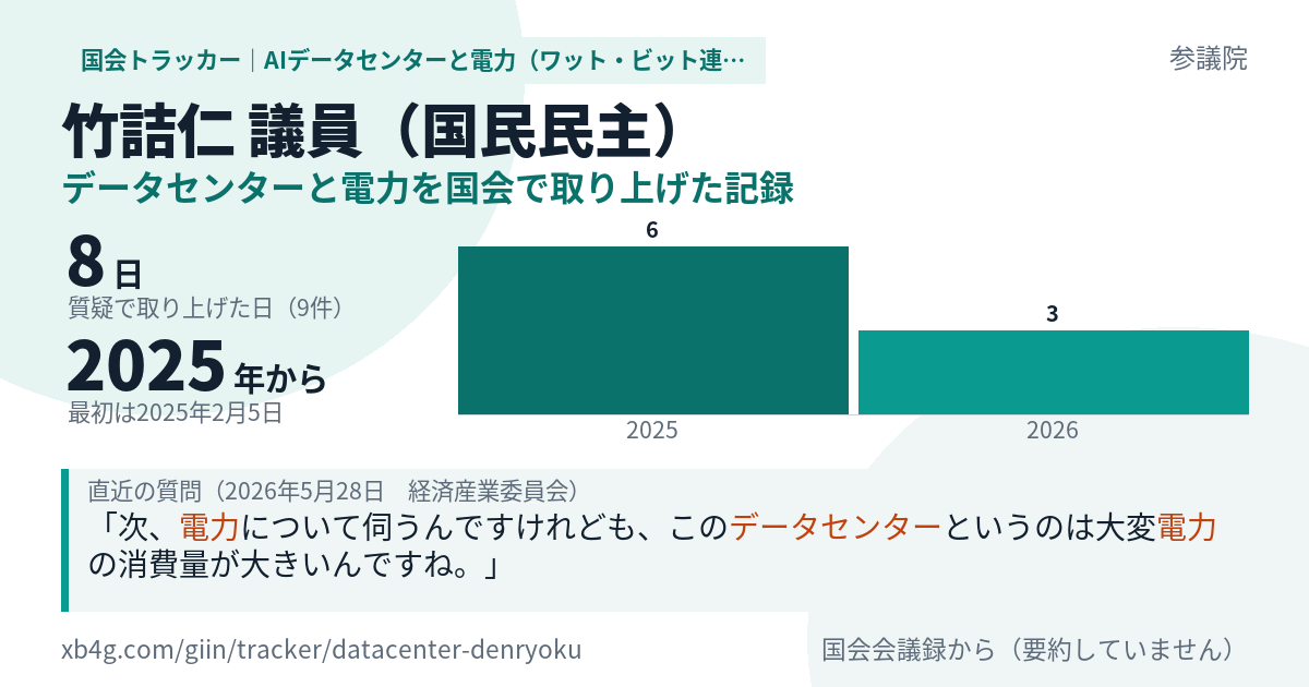 竹詰仁議員の記録のカード