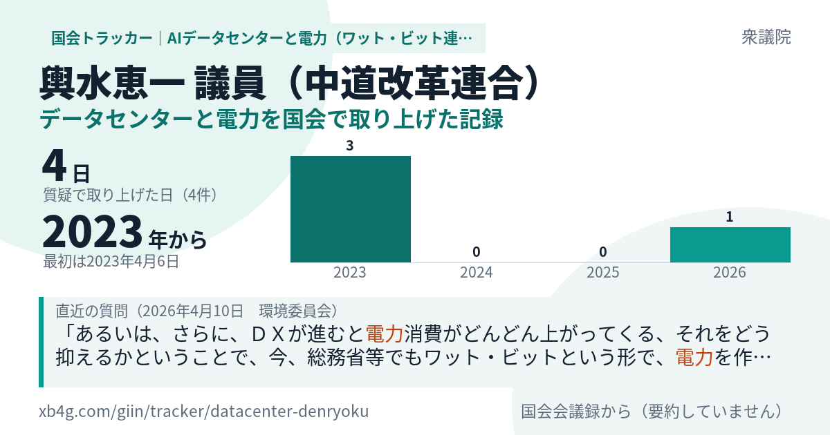 輿水恵一議員の記録のカード