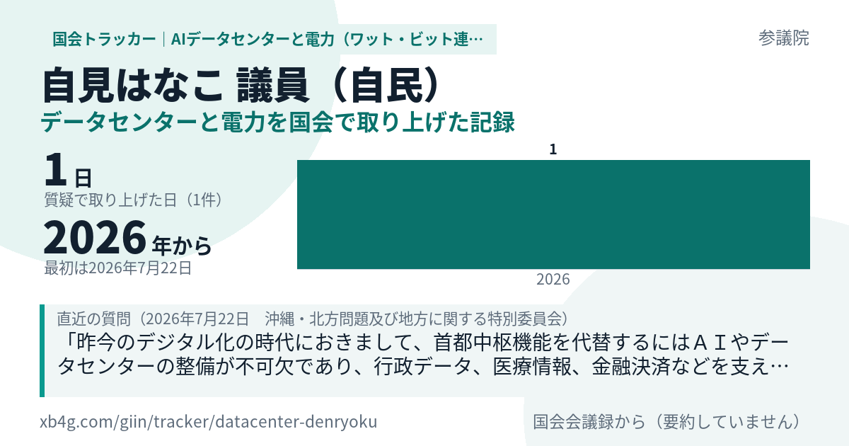 自見はなこ議員の記録のカード