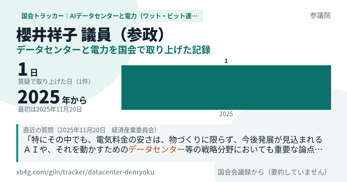 櫻井祥子議員の記録のカード