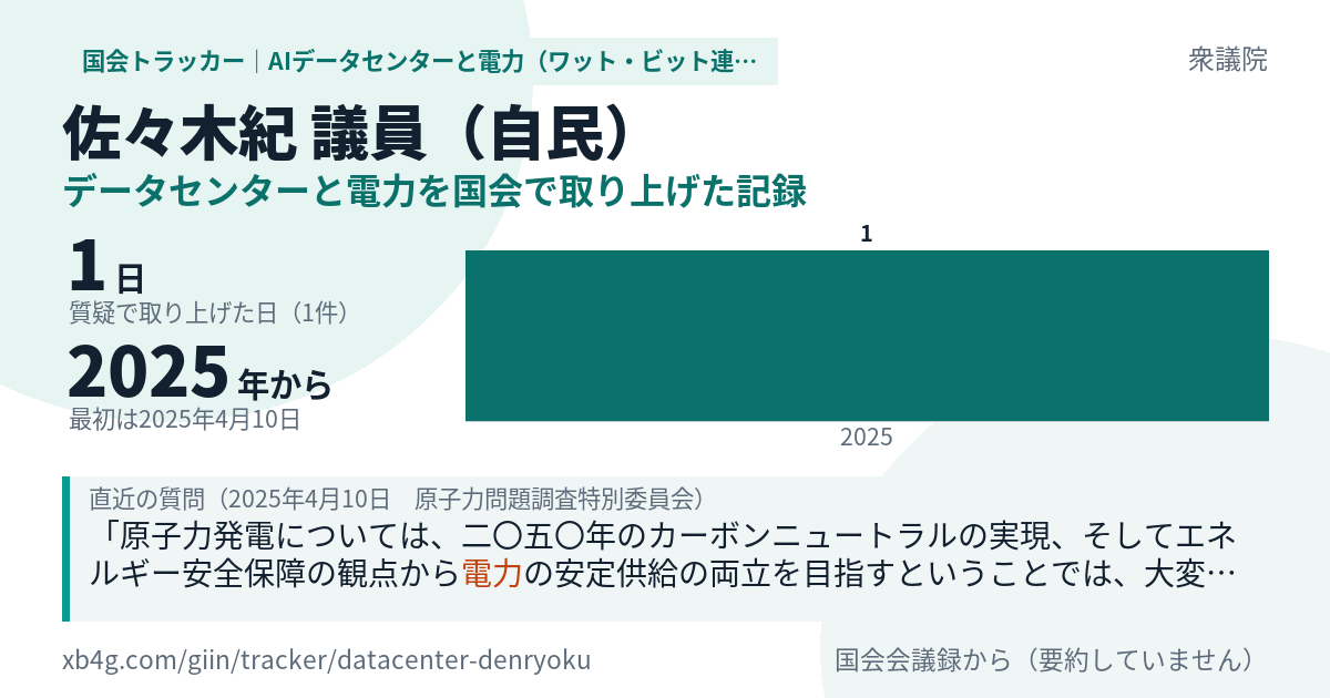 佐々木紀議員の記録のカード