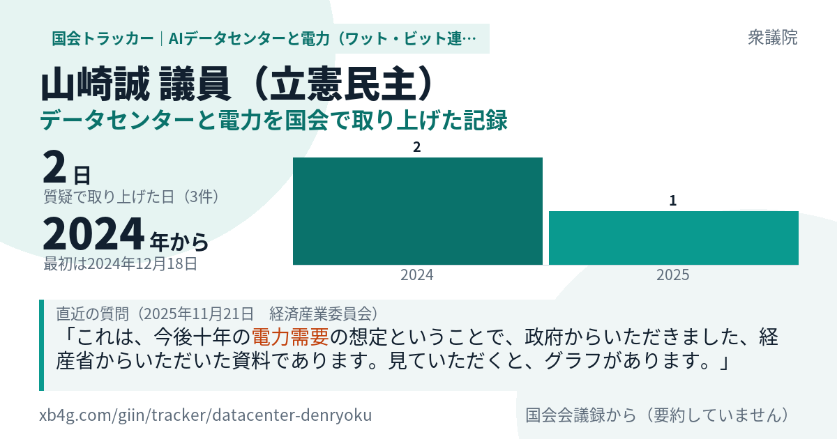 山崎誠議員の記録のカード