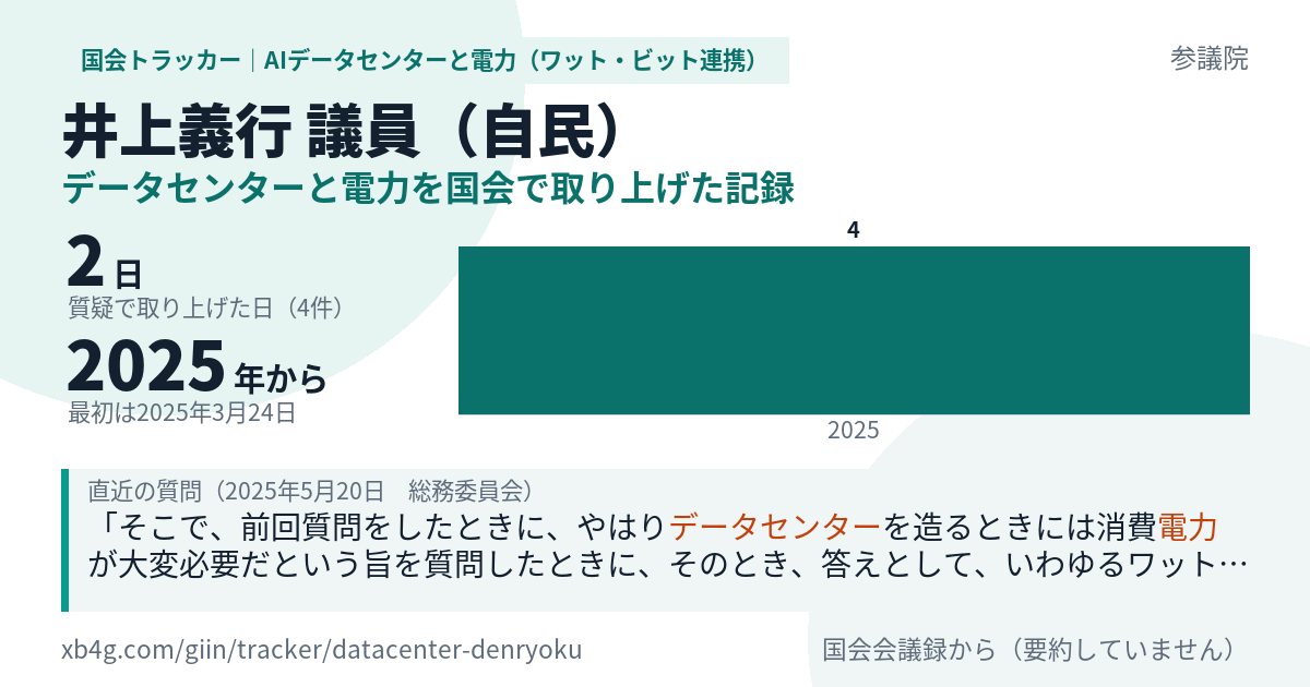 井上義行議員の記録のカード