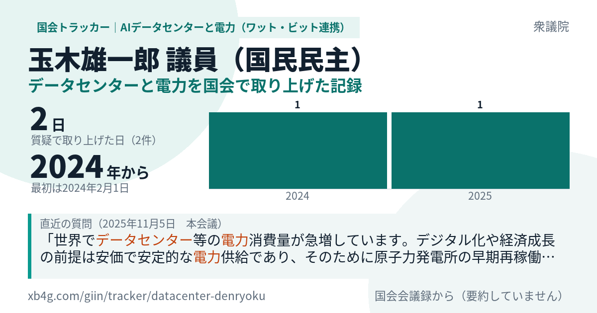 玉木雄一郎議員の記録のカード