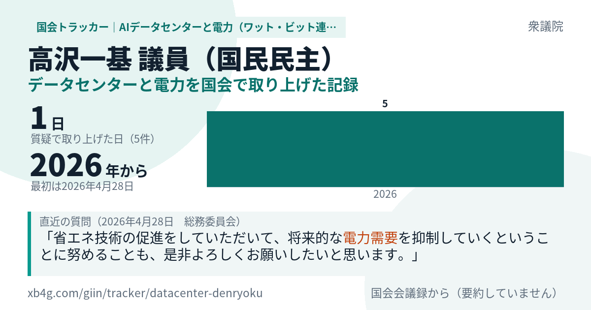 高沢一基議員の記録のカード