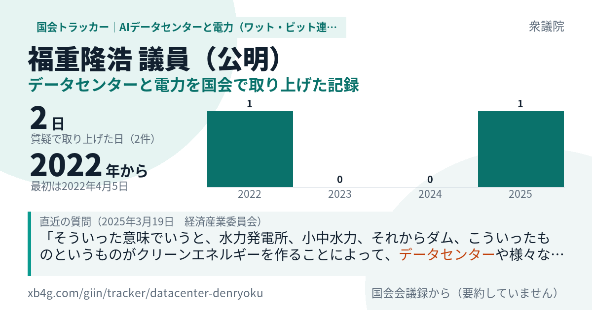 福重隆浩議員の記録のカード