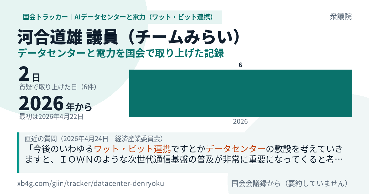 河合道雄議員の記録のカード