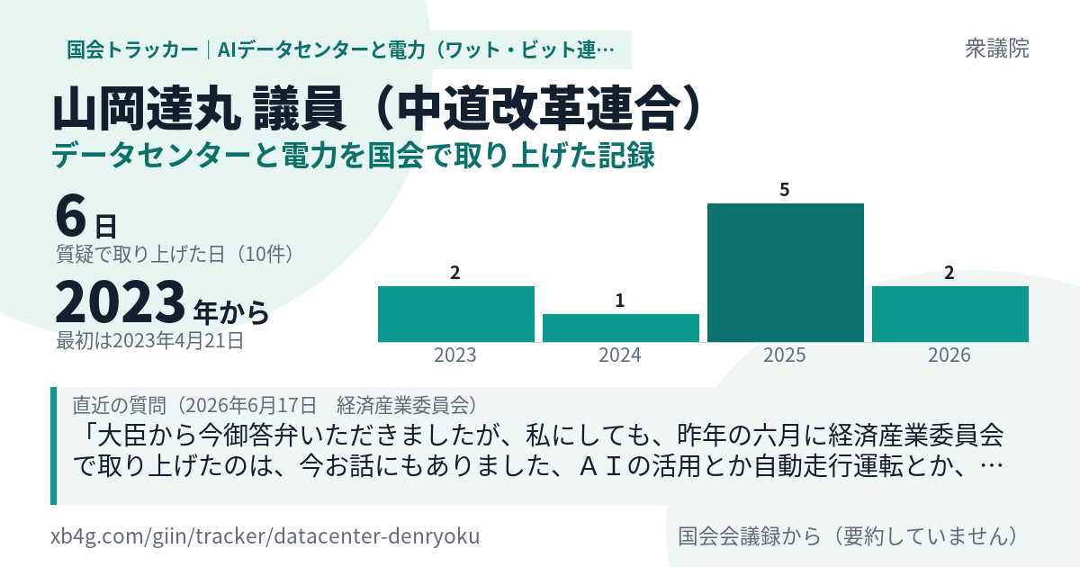 山岡達丸議員の記録のカード