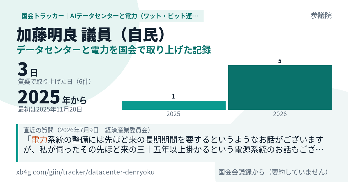 加藤明良議員の記録のカード
