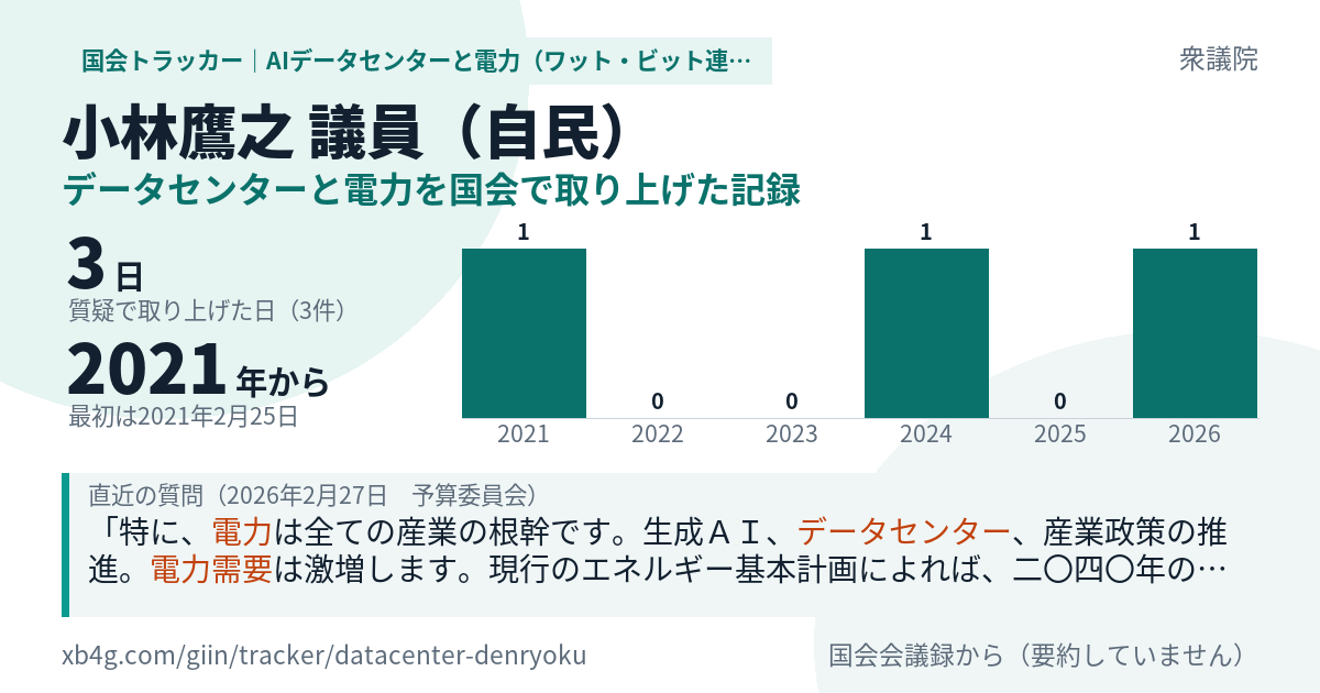 小林鷹之議員の記録のカード