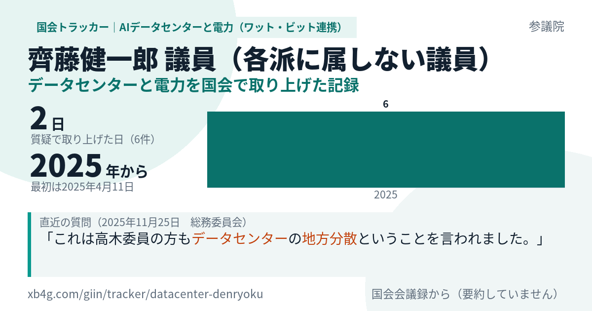 齊藤健一郎議員の記録のカード