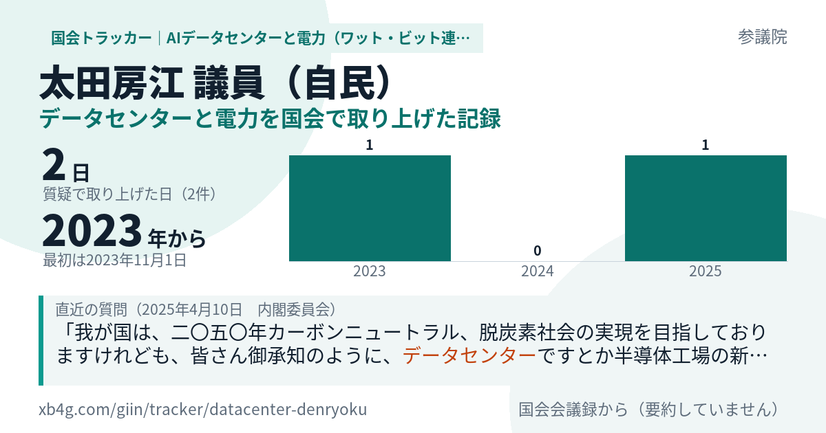 太田房江議員の記録のカード